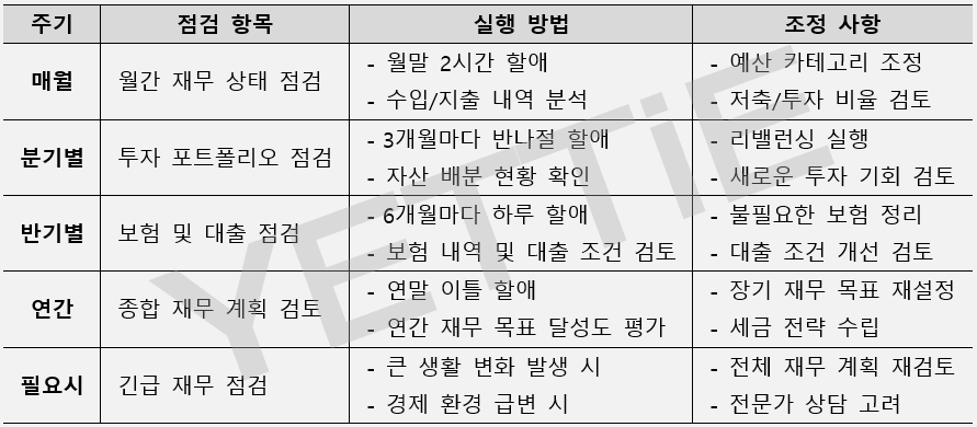 모니터링과 조정.png