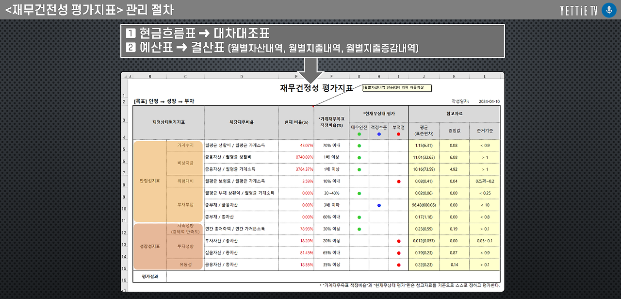 재무건전성 평가지표_장표2.png