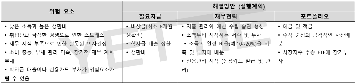 20대_사회 초년생의 시작 (재무기초 다지기).png