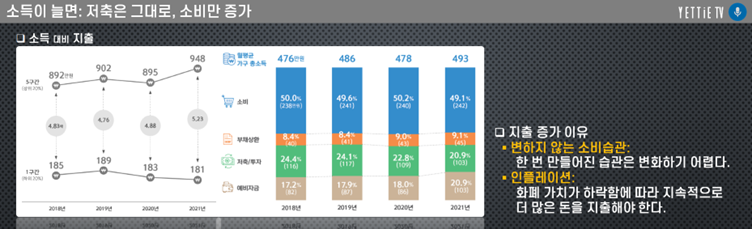 소득이 늘면_저축은 그대로 소비만 증가.png