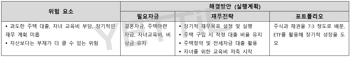 30대_자산 형성기.png