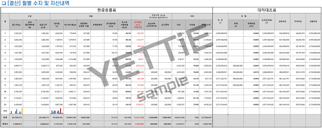 1.(결산)_월별.수지및자산내역2.png