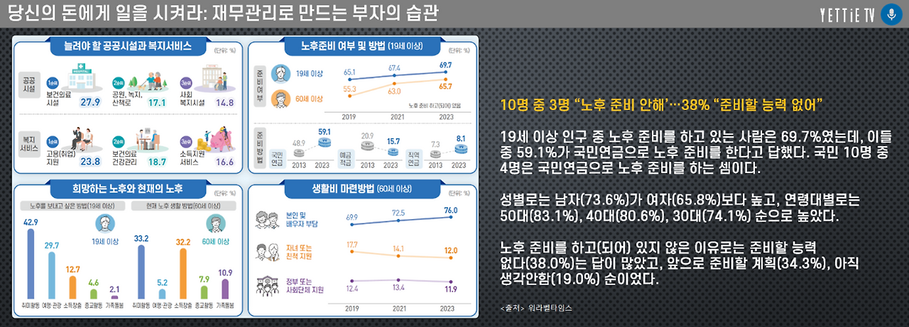 인생의 방향을 바꾸는 열쇠_당신의 돈에게 일을 시켜라.png