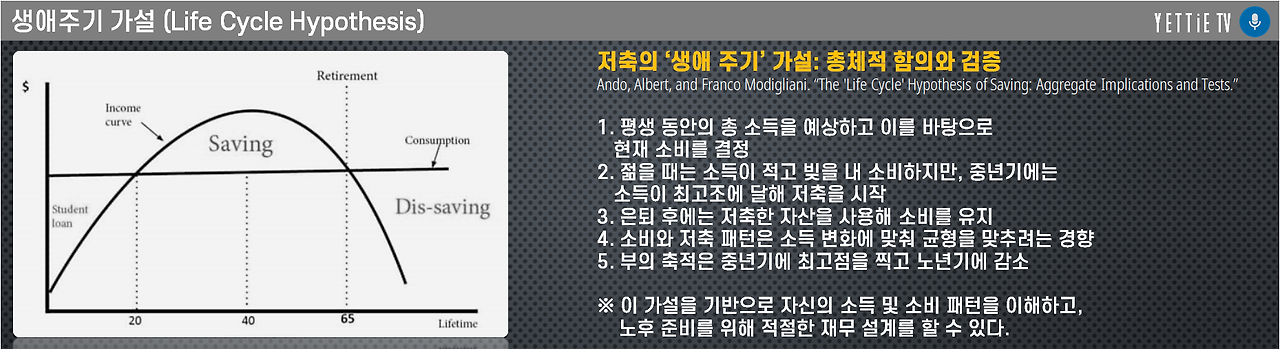 돈 걱정 없는 노후_생애주기 가설로 풀어보는 재무 미래.png