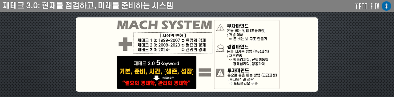 현재를 점검하고 미래를 준비하는 시스템.png