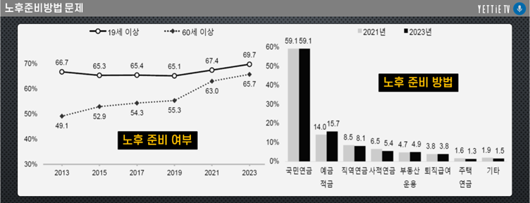 30년 노후, 지금 준비하세요_당신의 황금기.png