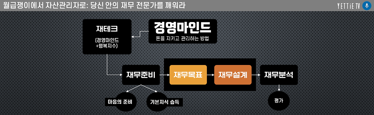 월급쟁이에서 자산관리자로_당신 안의 재무 전문가를 깨워라.png