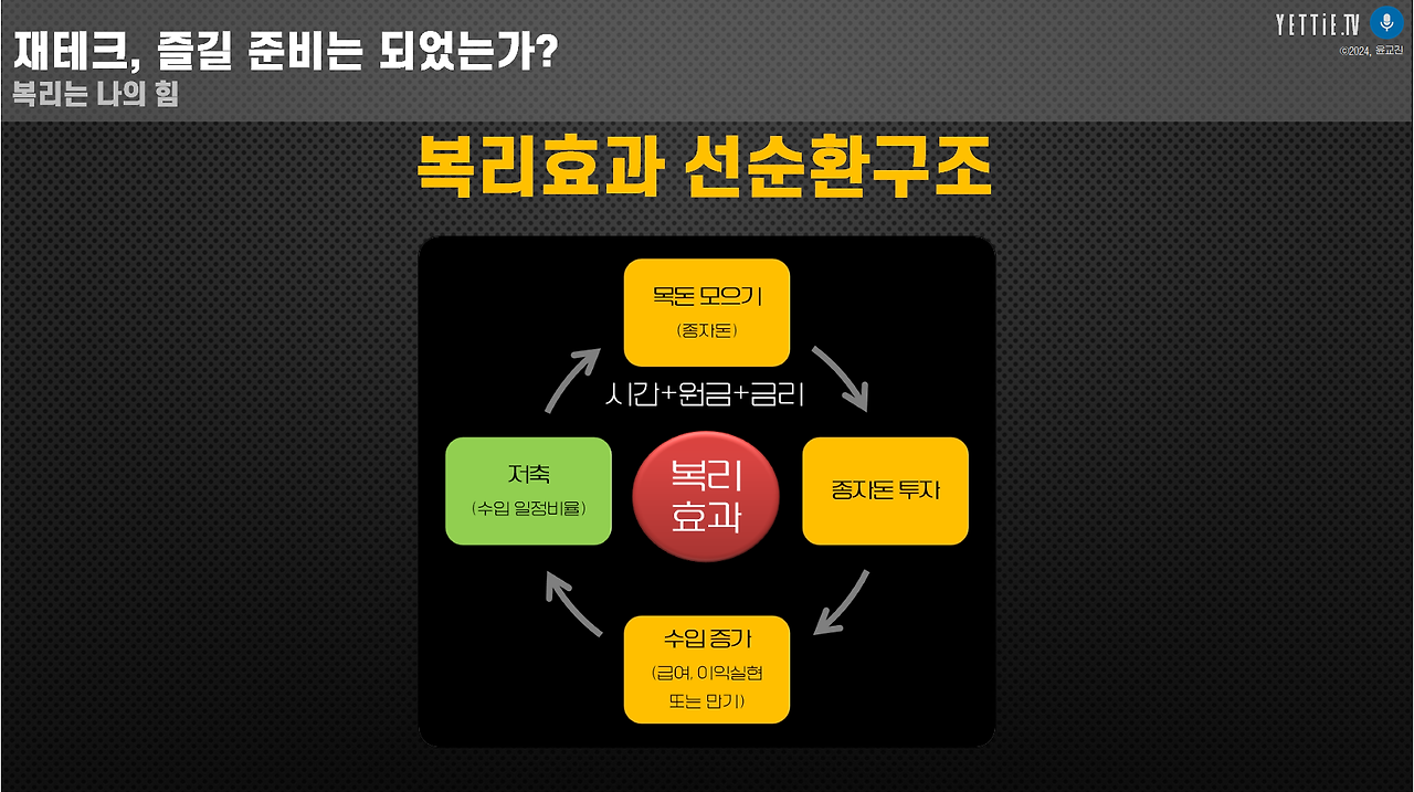 평범한 월급쟁이가 부자 되는 비결_복리 효과로 열리는 부자의 문.png