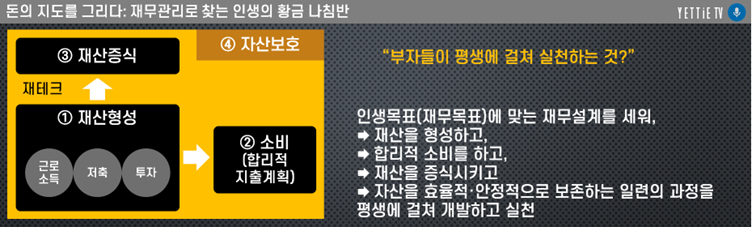 인생의 방향을 바꾸는 열쇠_지금 시작하는 재무관리.png