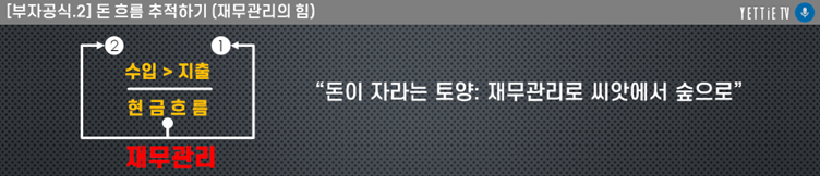 돈 흐름 추적하기 (재무관리의 힘).png