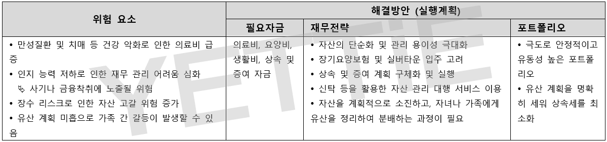 80대 이상_자산 소진 및 유산 분배.png