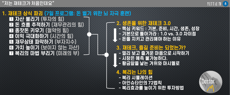 재테크 상식 파괴.png