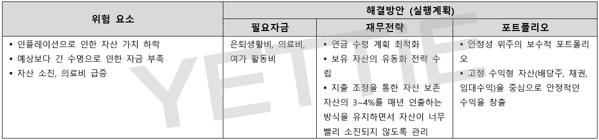 60대_은퇴 후 자산관리기.png