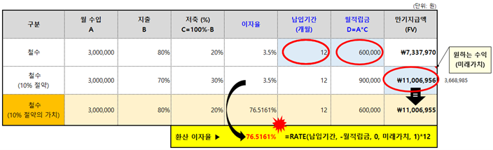 절약의 힘 시뮬레이션 (절약의 실제 가치 계산).png