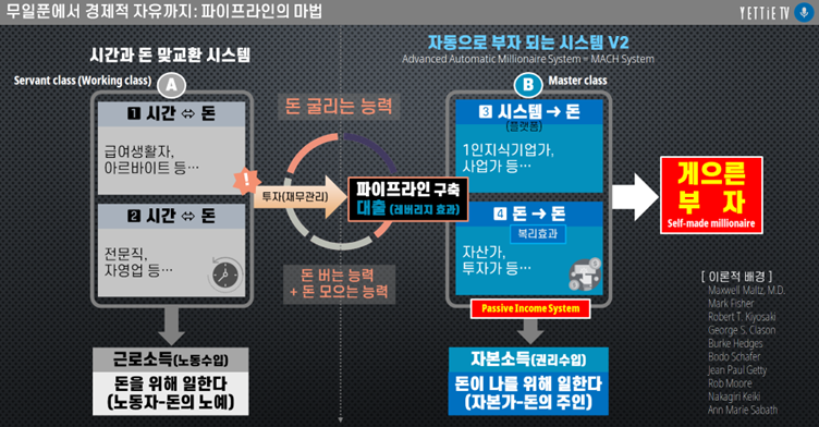 자동으로 부자 되는 시스템.png