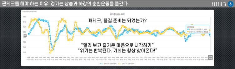 경제 변동을 기회로_펀테크로 FOMO 극복하고 재미있게 투자하는 법.png