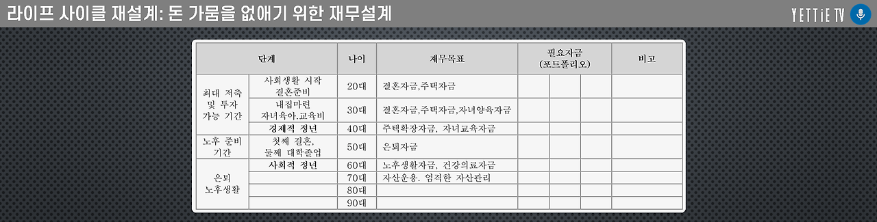 재무설계 샘플.png