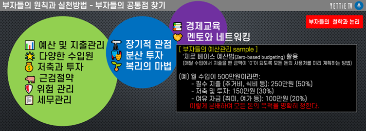 당신의 지갑을 두껍게 만드는 12가지 비밀.png