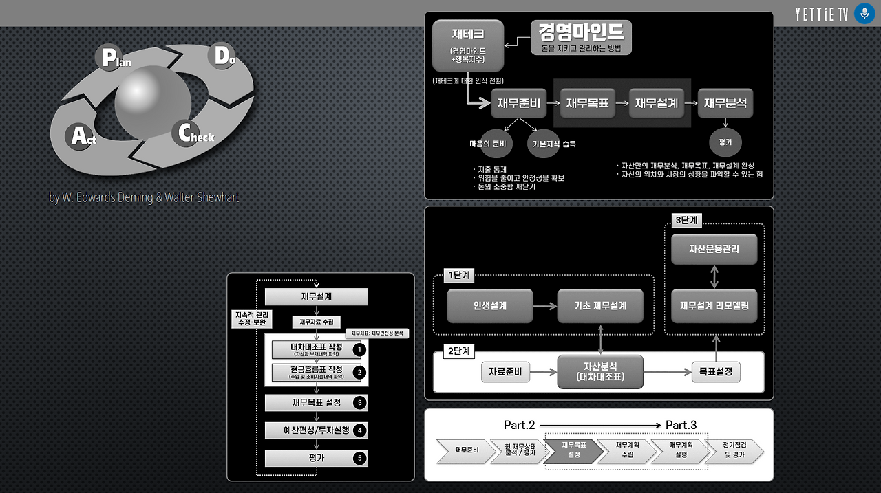 은퇴 후 연금 보장을 위한 장기 재무관리 전략 가이드.png