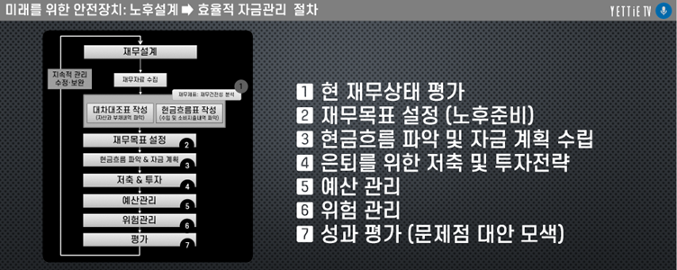 월급쟁이 은퇴 혁명_은퇴준비 7단계.png