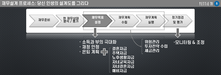 개인 맞춤 재무설계의 시작_당신의 첫 재무 청사진.png