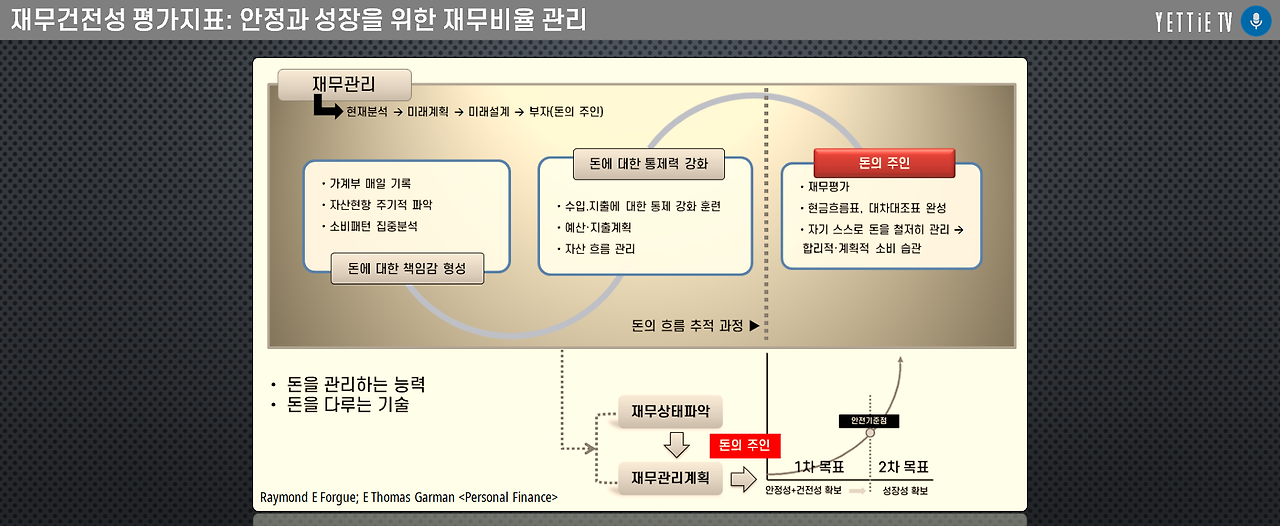 재무건전성 평가지표.png