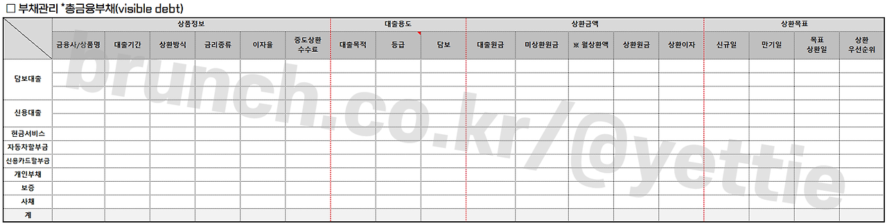 부채관리 양식.png
