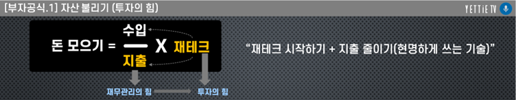 자산 불리기 공식.png
