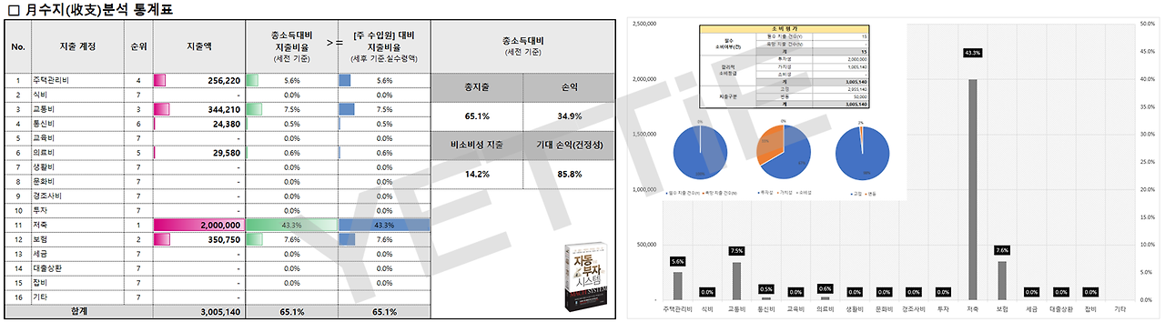 월.수지분석.통계표.png