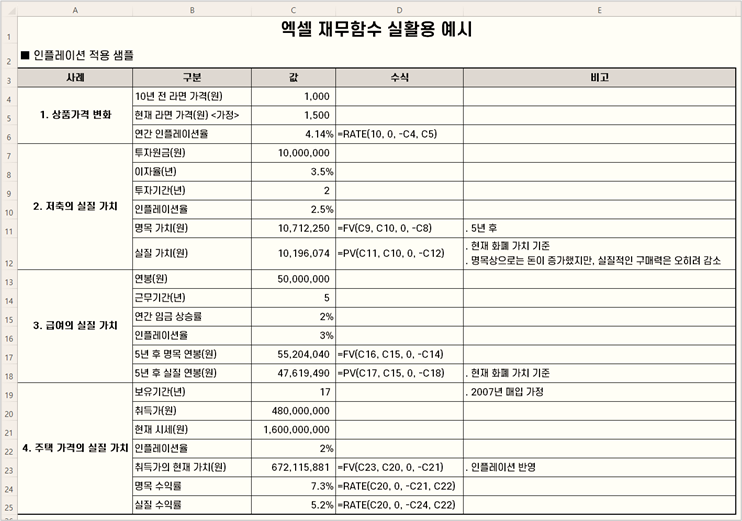 엑셀.재무함수.활용예시.png