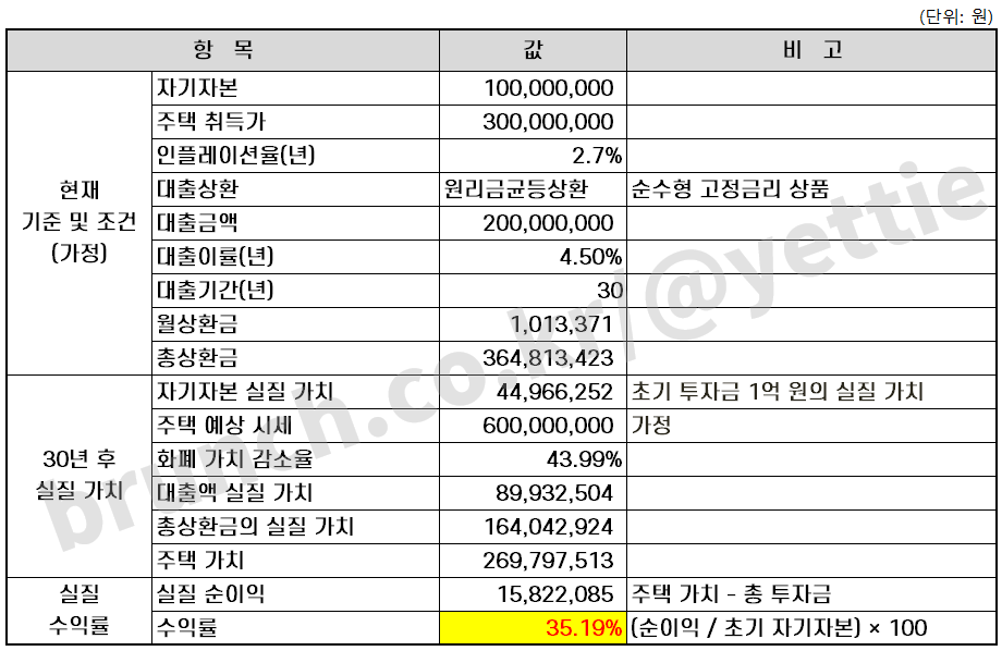 레버리지 힘.png