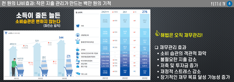 천 원의 나비효과_작은 지출 관리가 만드는 백만 원의 기적.png