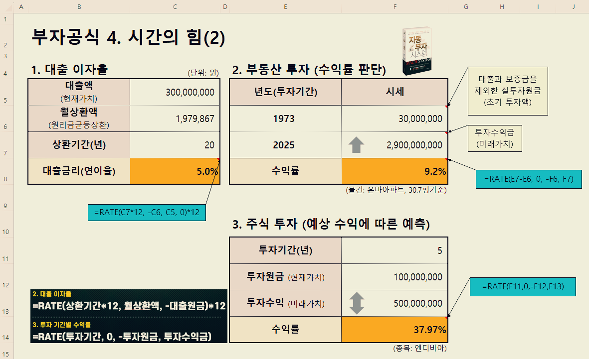 (4일차) 수익률의 마법 공식-시간의힘2.png