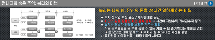 복리의 힘으로 자는 동안 돈 벌기_부자들의 숨겨진 투자 비법.png