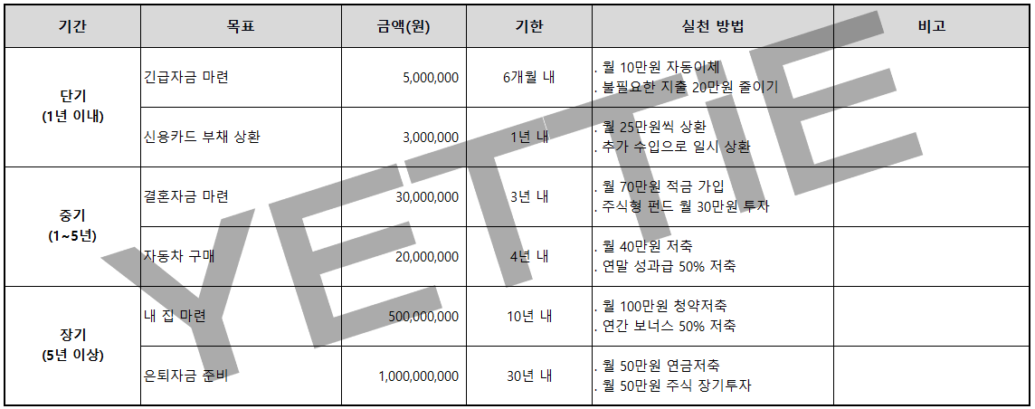 기간별 재무목표 설정.png