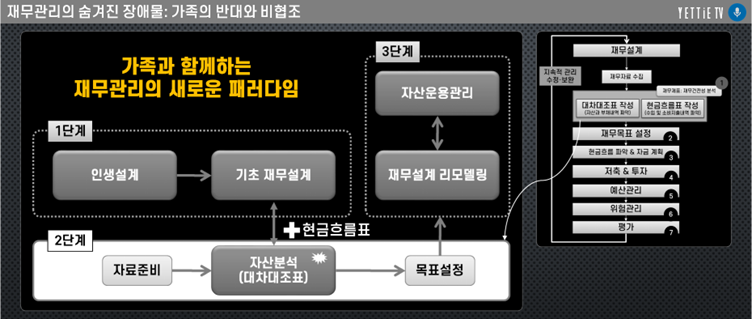 가족과 함께하는 은퇴준비_갈등에서 협력으로.png