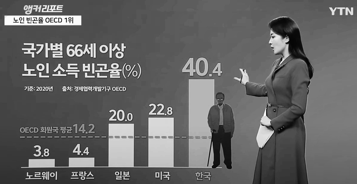 노인 빈곤율.png