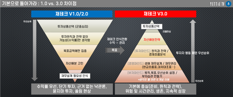 재테크 진화론_1.0에서 3.0까지, 돈 버는 방법의 혁명적 변화.png