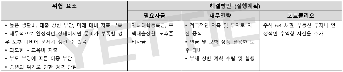 40대_자산 확대기.png