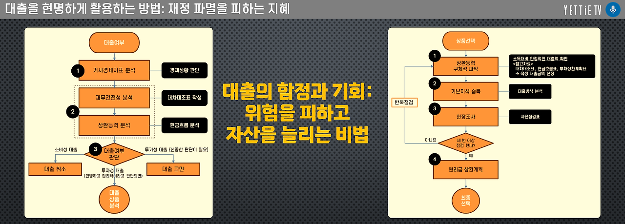 대출을 현명하게 활용하는 방법.png