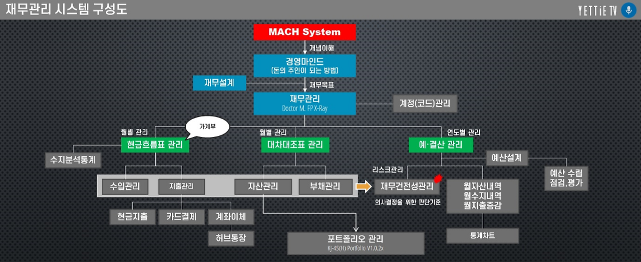 가계부로 지키는 재무 건강_가정 경제 관리의 비밀.png
