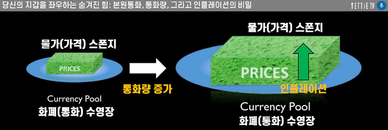 인플레이션 개념.png