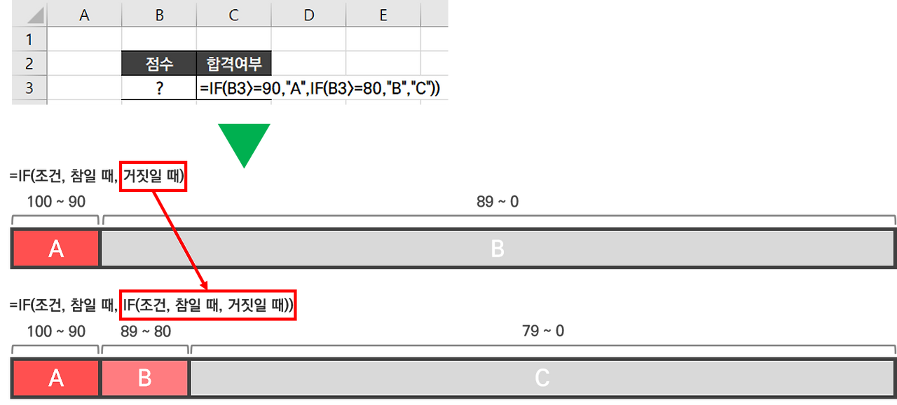 엑셀 IF중첨2.png
