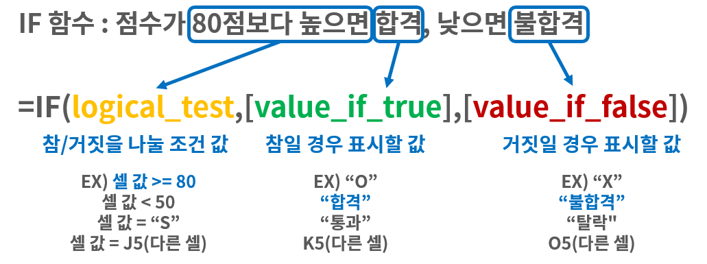 엑셀 IF함수2.png