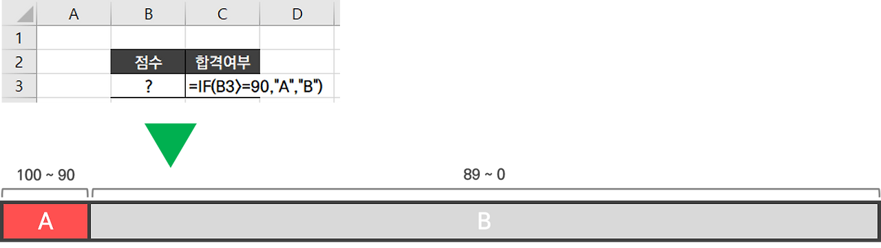 엑셀 IF중첩1.png