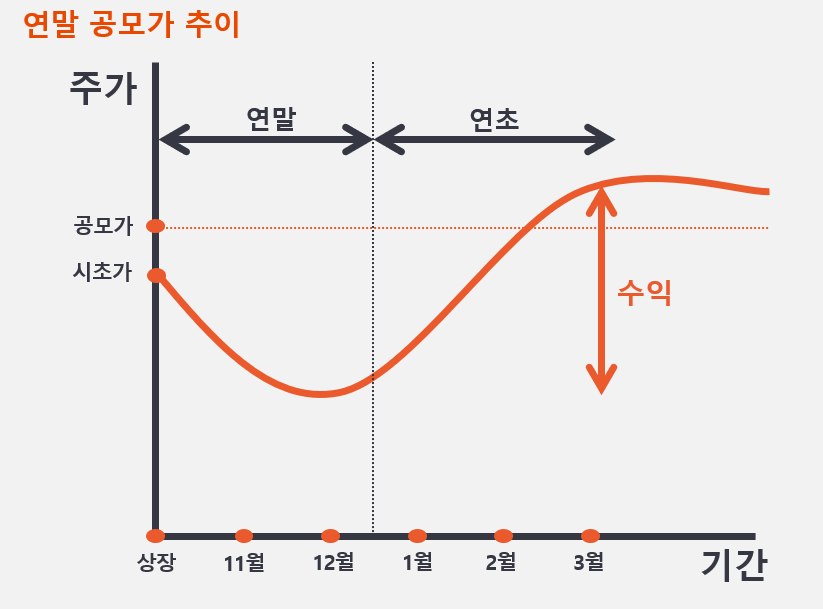 공모가 추이.png