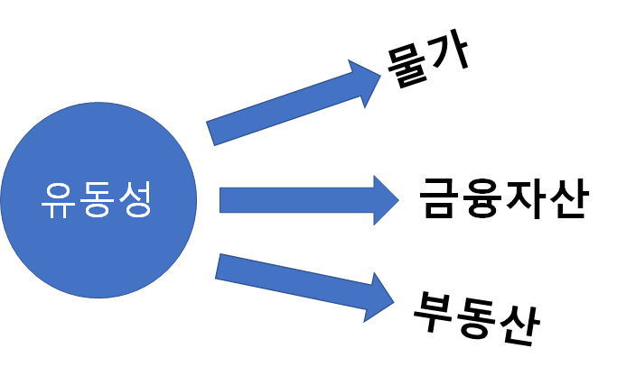 유동성.png