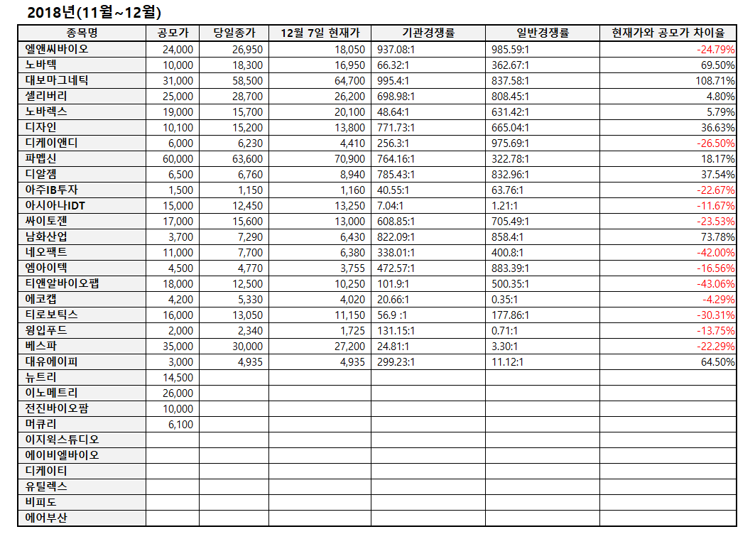 2018년 공모주.png