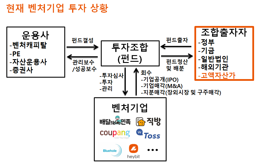 현재 벤처기업.png