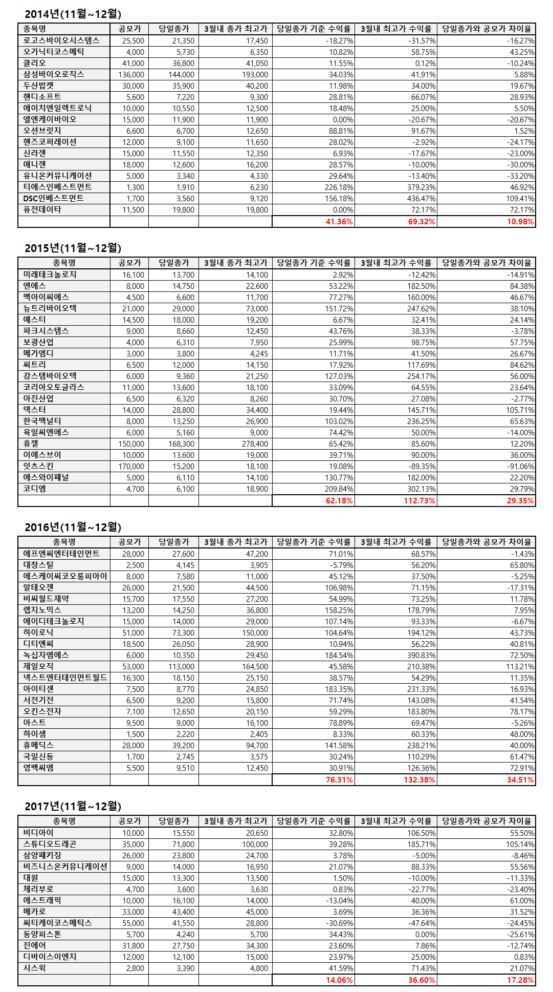 공모주 분석.png